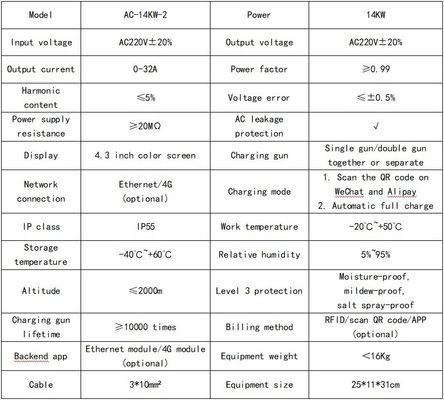 Charging Gun Lifetime ≥10000 Times EV Charger Type 2 Station OCPP 1.6J CCS Level 3 DC