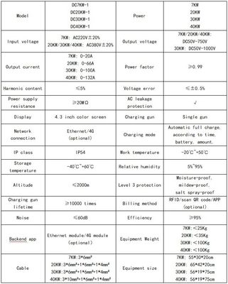 Output Current 0-66A 20kw Commercial Dc Ev Fast Charger Station Ccs2 With Altitude ≤2000m